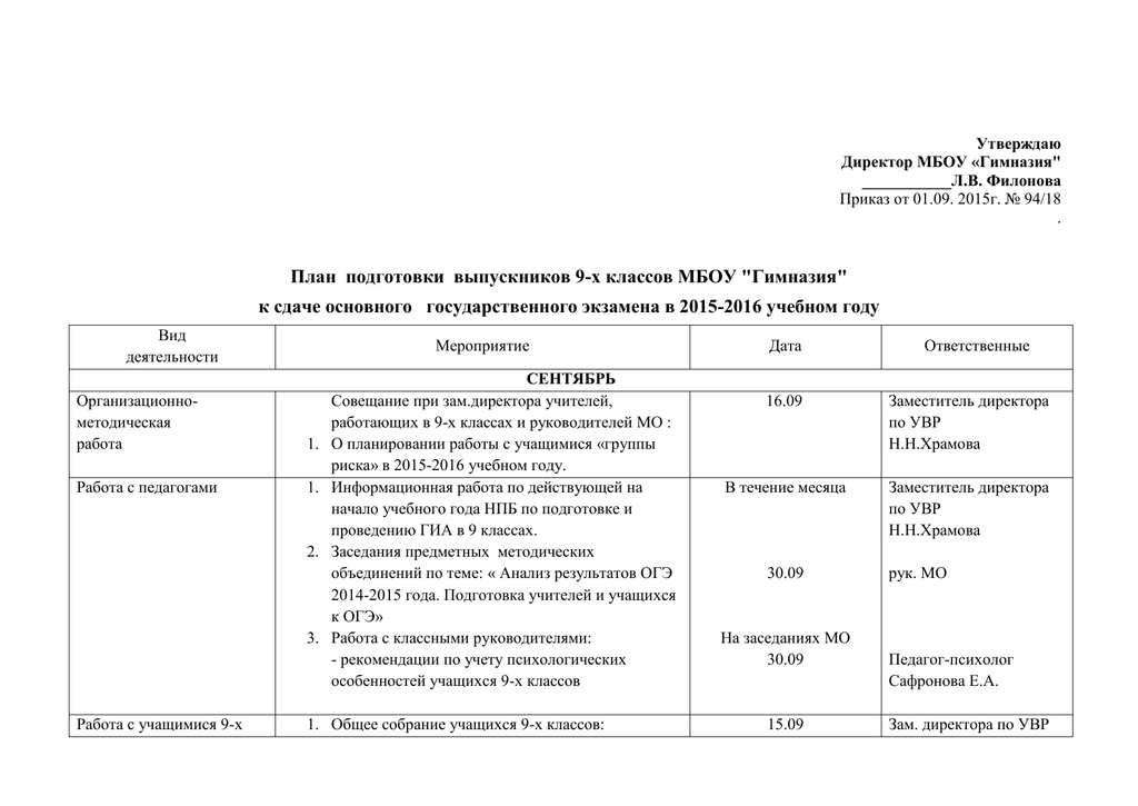 План подготовки к экзаменам