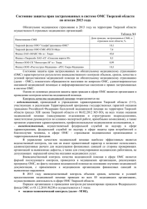 Состояние защиты прав застрахованных в сфере ОМС Тверской