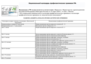 Национальный календарь профилактических прививок РФ