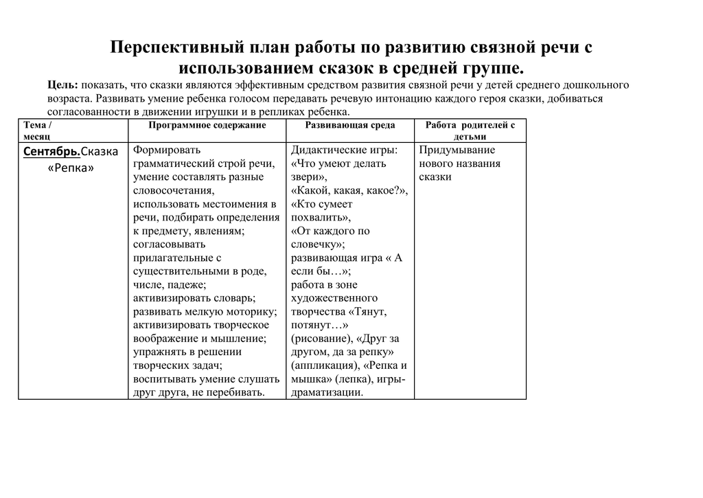 Перспективный план по развитию речи в старшей группе