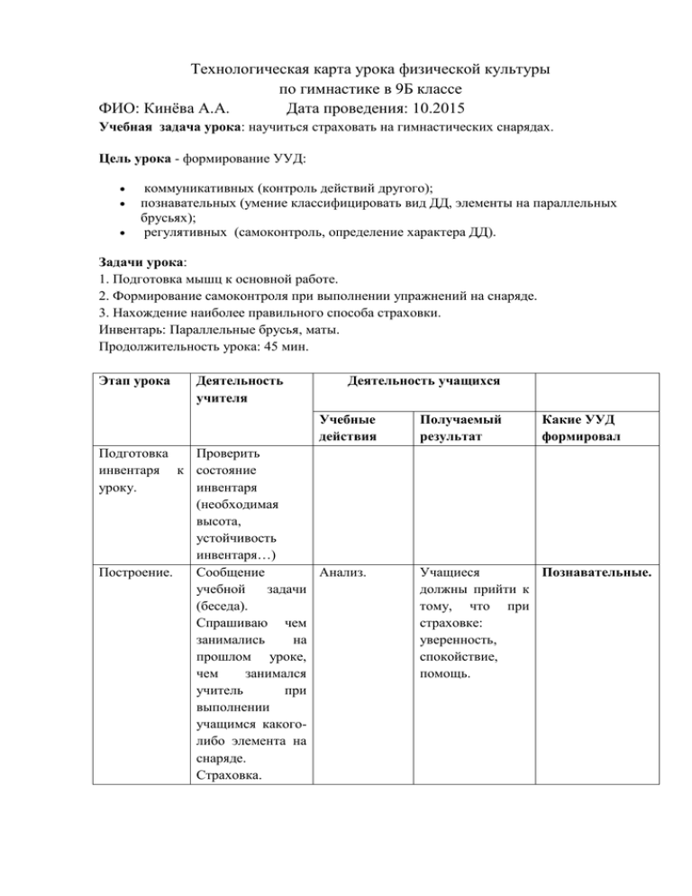 Технологическая карта по физической культуре 5 класс