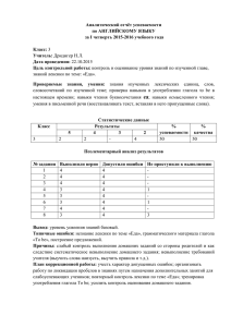 Результаты контрольных работ по английскому языку за 1