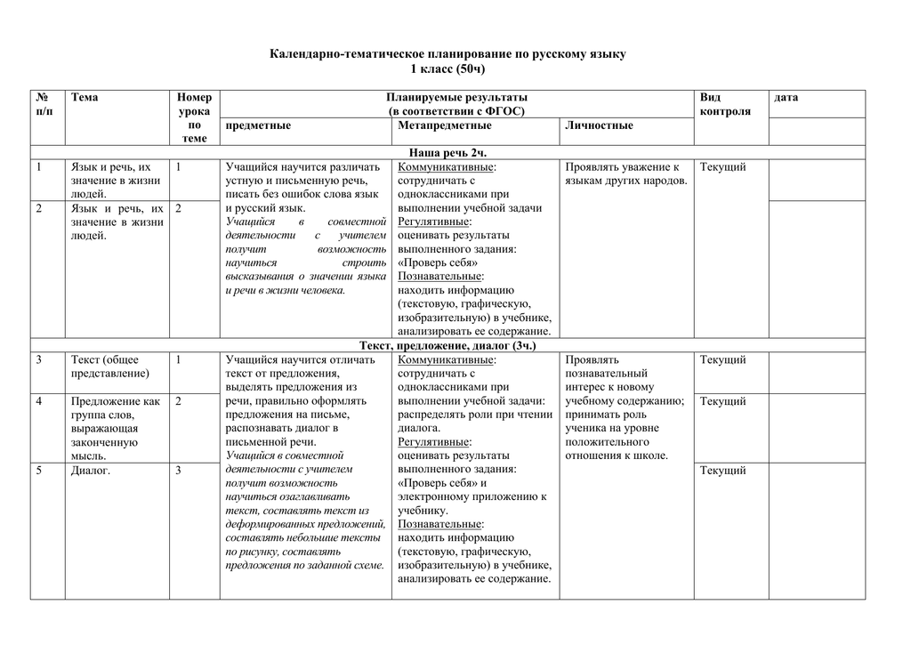 Календарно тематическое планирование 1. Календарно-тематическое планирование по русскому языку 1 класс. Тематический план по русскому языку 1 класс. Календарное планирование 1 класс русский язык.