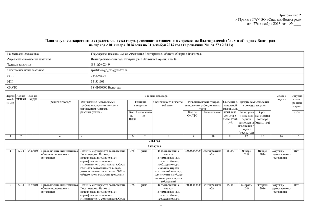 План закупки по 223 фз образец. Планирование закупок лекарств. Медикаменты планирование закупок пример. План закупок больниц. План закупок на лекарства.