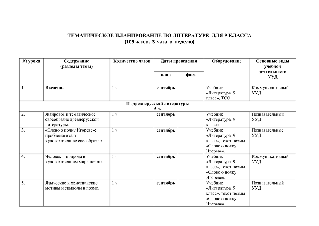 Планирование литература 5. 9 Класс литература тематический план. Литература 8 класс Коровина календарно-тематическое планирование. Тематическое планирование по литературе. КТП 8 литература.