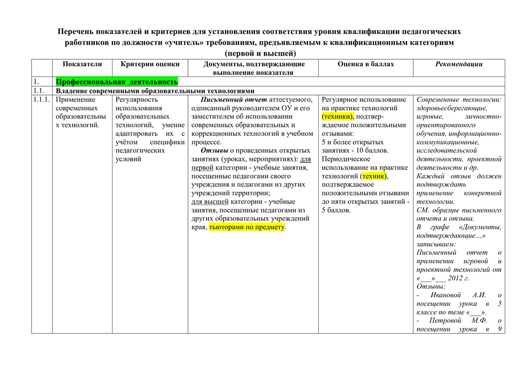 Перечень критериев. Критерии оценки уровня квалификации педагогических работников. Перечень квалификаций высшего образования. Перечень квалификационных категория в образовании.