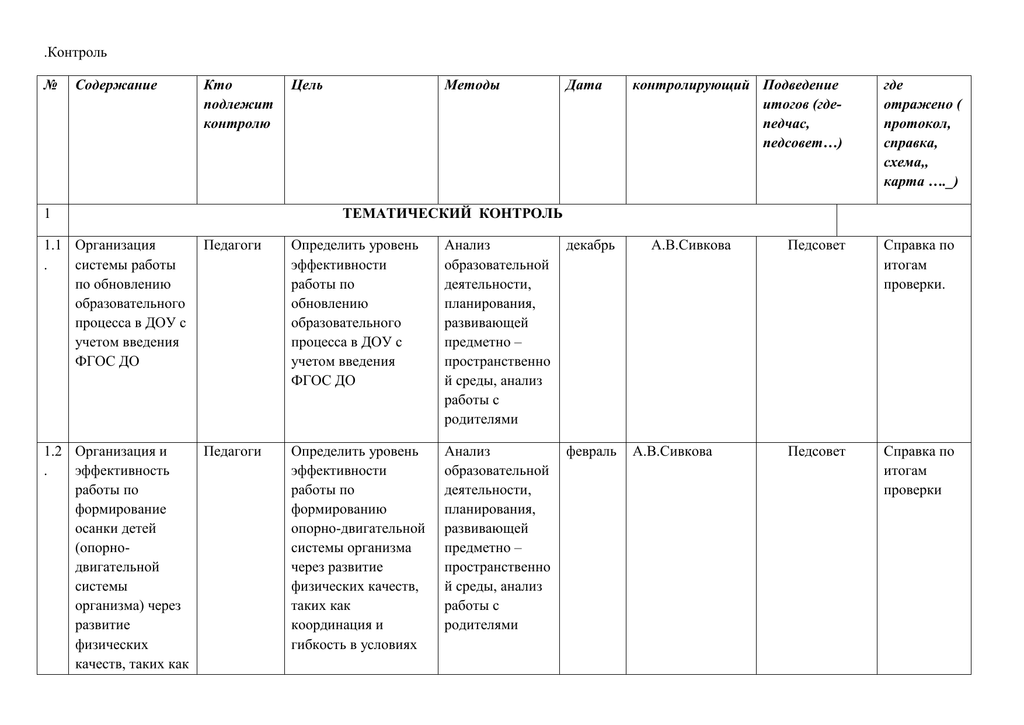 План тематического контроля по работе с родителями в доу