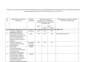 Приложения к отчету за 9 месяцев 2015 года