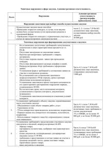 Типичные нарушения в сфере закупок. Административная ответственность.  Административная Нарушение