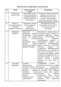 Перспективное планирование работы по ПДД в средней группе