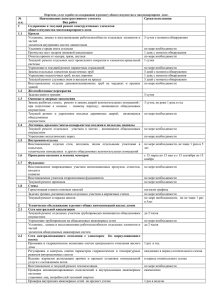 № Сроки исполнения Наименование конструктивного элемента п.п.