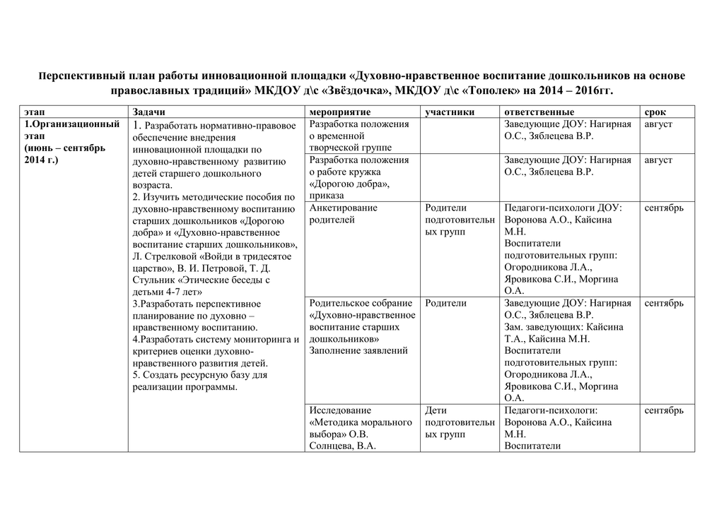 План работы инновационной работы в школе