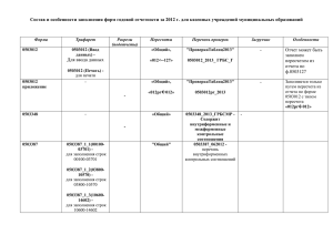 Особенности для казенных учреждений МО_01012013