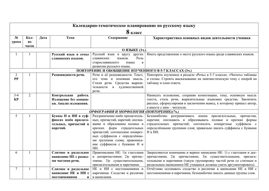 Ктп 8 класс 8 вид. Календарно-тематическое планирование 8 класс. КТП русский язык 8 класс. КТП 8 класс география. КТП 8 класс Зинин.