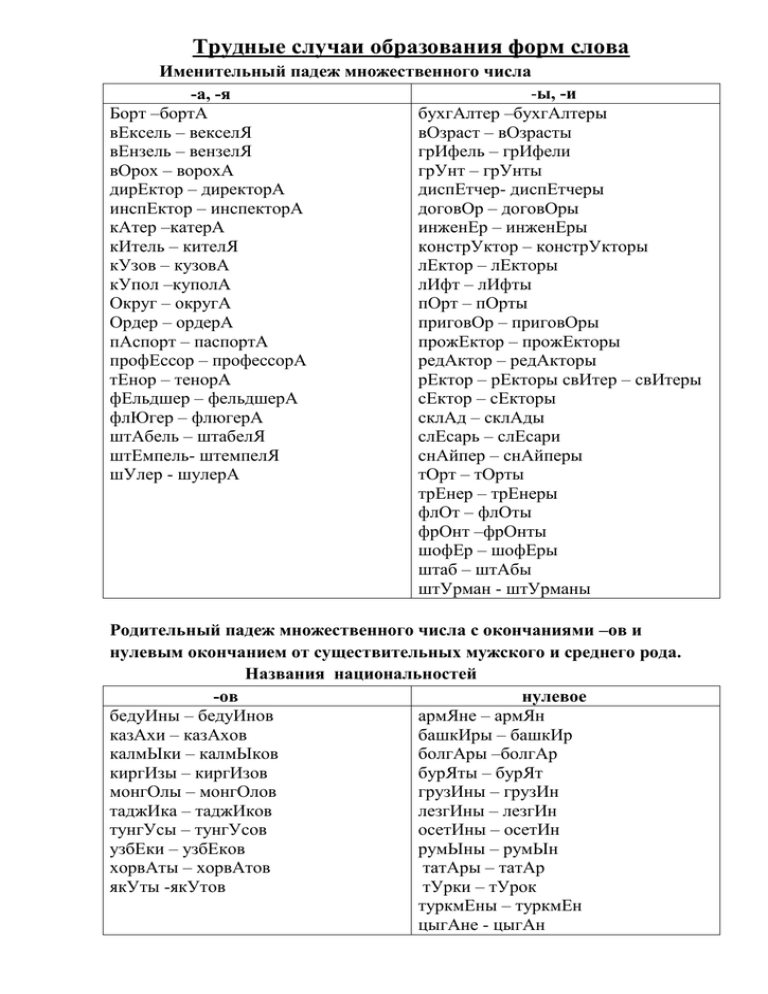 Грамм множественное число. Грамм или граммов в родительном падеже множественного числа. Грузины в родительном падеже. Баклажан в родительном падеже множественного числа.