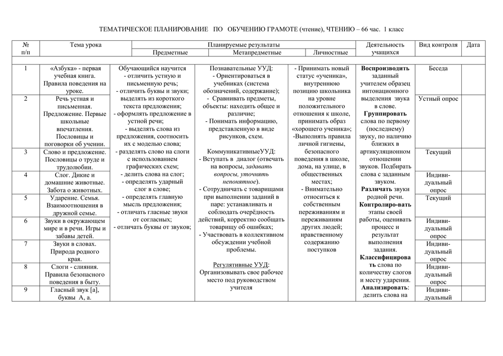 Характеристика тематического плана. Календарное планирование обучение грамоте. Комплексное планирование по Колесниковой. Тематическое планирование обучение грамоте Канакин. КТП В 1 классе по программе 1-3 по обучению грамоте.