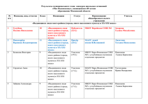 Результаты муниципального этапа  конкурса школьных сочинений «Мое Подмосковье», посвященного 85-летию