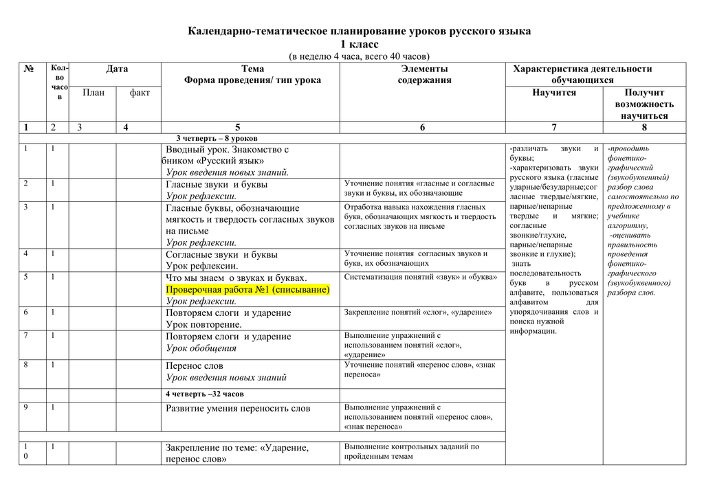 Календарно тематический план математика 4 класс школа россии