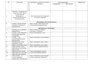 № Тема урока К Требования к уровню подготовки