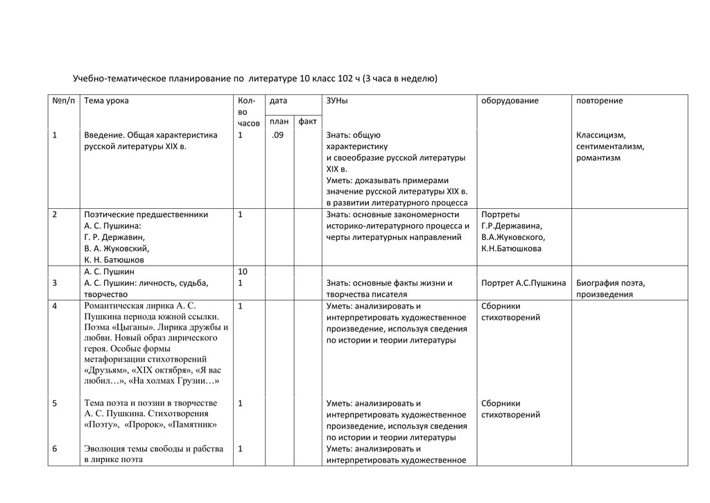 Программа по литературе 10 класс. Планирование по литературе 11 класс. Тематическое планирование по литературе 10 класс Лебедев. Тематическое планирование литература 10 класс Коровина ФГОС 102 часа. КТП по литературе 11 класс Коровина 102 часа.