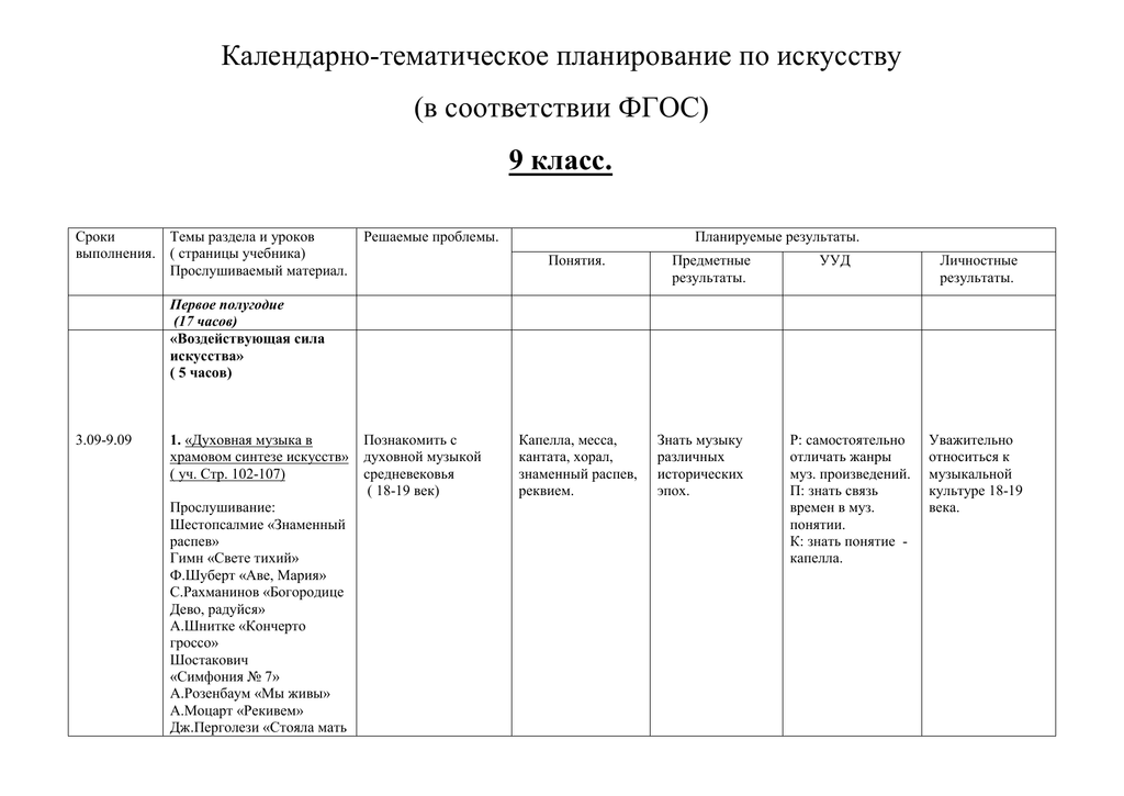 Ктп история 10. Тематическое планирование по искусству. Сетка календарно тематического планирования в школе. Искусство 9 класс КТП. Сетка календарно тематического планирования в соответствии с ФГОС.