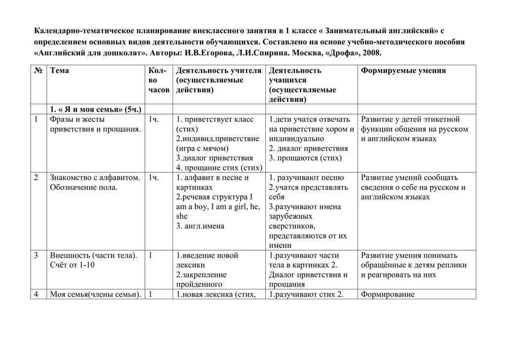 Тематическое планирование нод