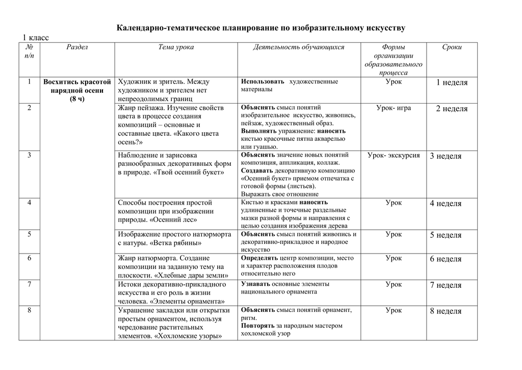 Ктп изо класс. Календарно-тематическое планирование по изо 1 класс. Календарно тематический план по изобразительному искусству. Календарно-тематический план по изо 4 класс. Календарно тематический план по изо 2 класс.