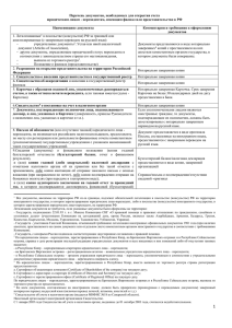 нерезидентам, имеющим филиал или представительство в РФ