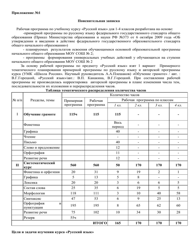 Отчет по практике: Общая характеристика ООО Швейная фабрика Весна