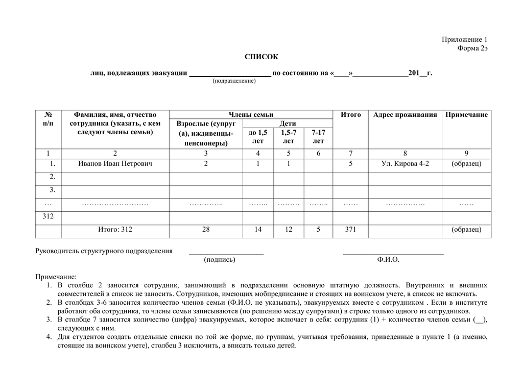 Приложение 1 1 3 5. Список лиц подлежащих эвакуации. Эвакуационный список образец. Списки сотрудников подлежащих эвакуации. Список сотрудников форма.