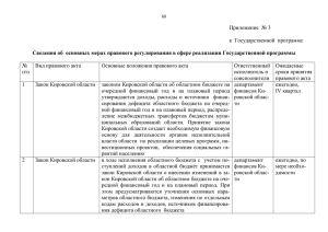 TempПриложение 3 - Правительство Кировской области