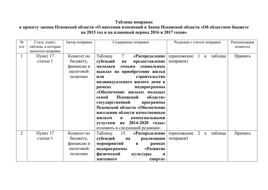 Поправки к проекту федерального закона