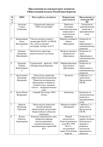 Список экспертов Общественной палаты РБ