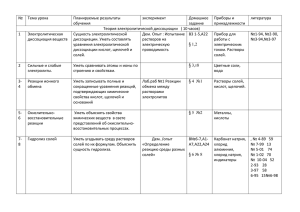 Тема урока Планируемые результаты обучения эксперимент