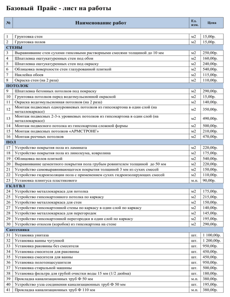 Прайс работ гипсокартона