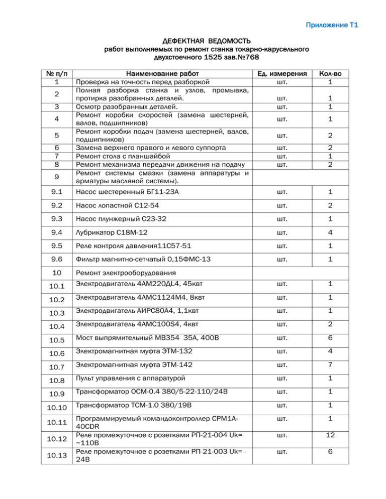 Дефектная ведомость на ремонт грузового автомобиля образец