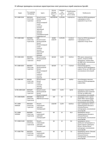 В таблице приведены основные характеристики лент