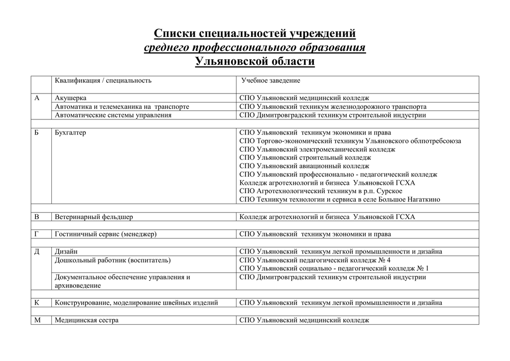 Профиль специальностей спо. Перечень профессий. Специальности среднего профессионального образования. Профессии СПО список. Перечень специальностей среднего профессионального образования.