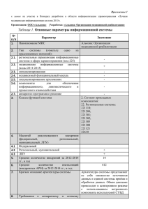 Основные параметры информационной системы