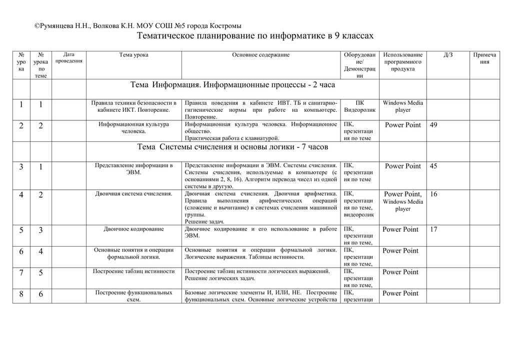 Иллюстрированный календарно тематический план по изо