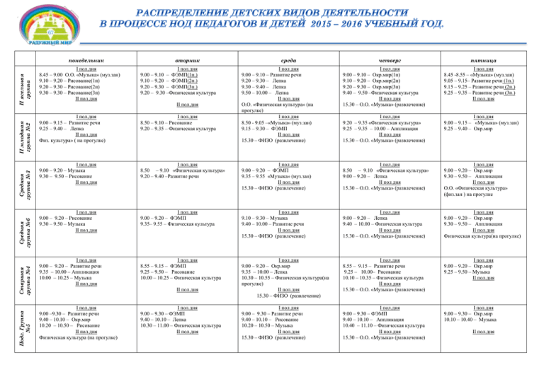 План сетка занятий в старшей группе