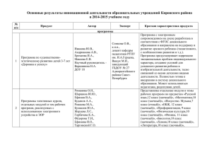 Основные результаты инновационной деятельности