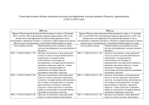 Сопоставительная таблица подвидов видов доходов (29.09