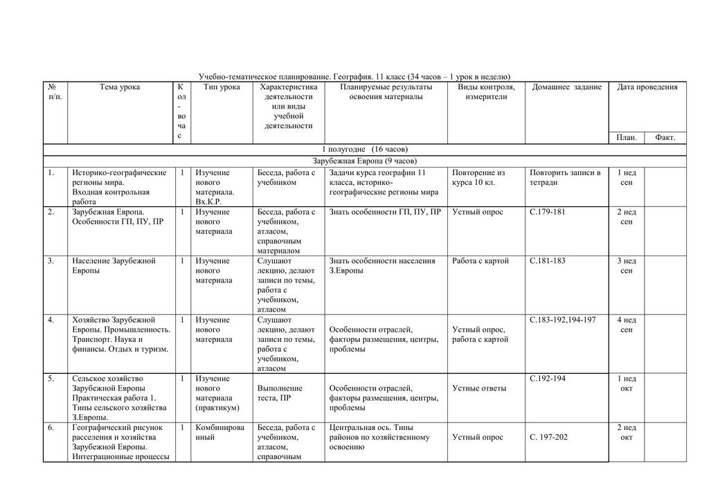Календарно тематическое планирование spotlight. Календарный план по географии. План по географии 10 класс. Календарно-тематическое планирование по географии 6 класс.