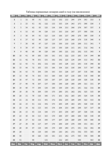 Таблица порядковых номеров дней в году