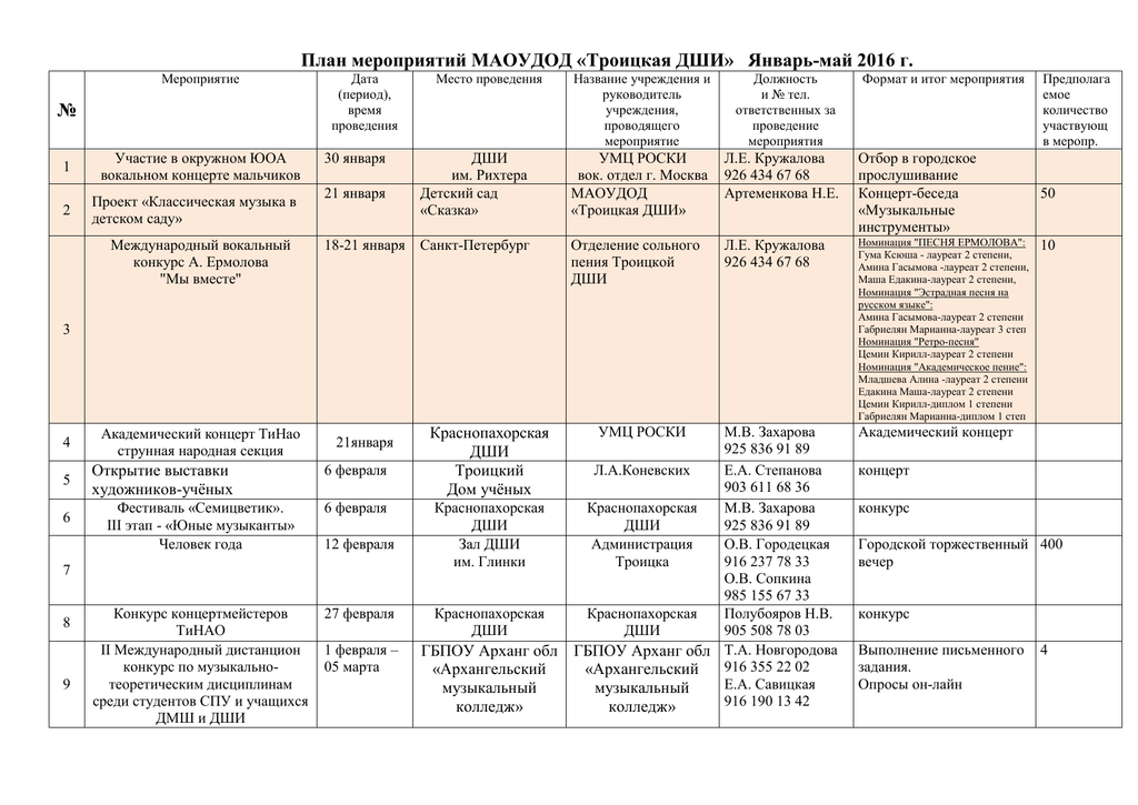 Планирование массового мероприятия. План школы искусств. Индивидуальные планы ДШИ образец по вокалу. Виды мероприятий в ДШИ список.