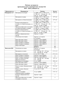 Рейтинги преподавателей