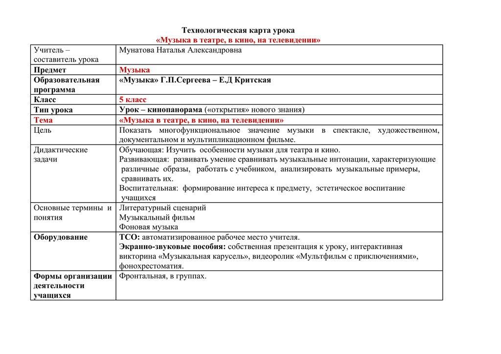 Технологическая карта урока по музыке 2 класс