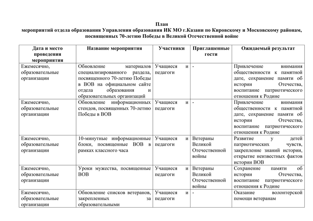 План работы управления образования рязань