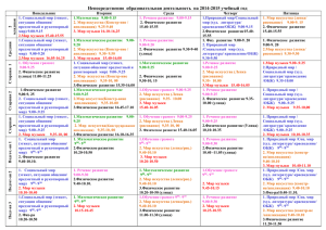 Непосредственно образовательная деятельность на 2014